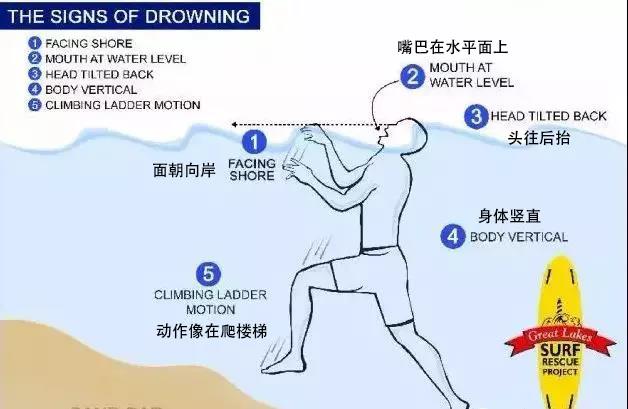 夏天玩水，一定要知道的防溺水知識(shí)！